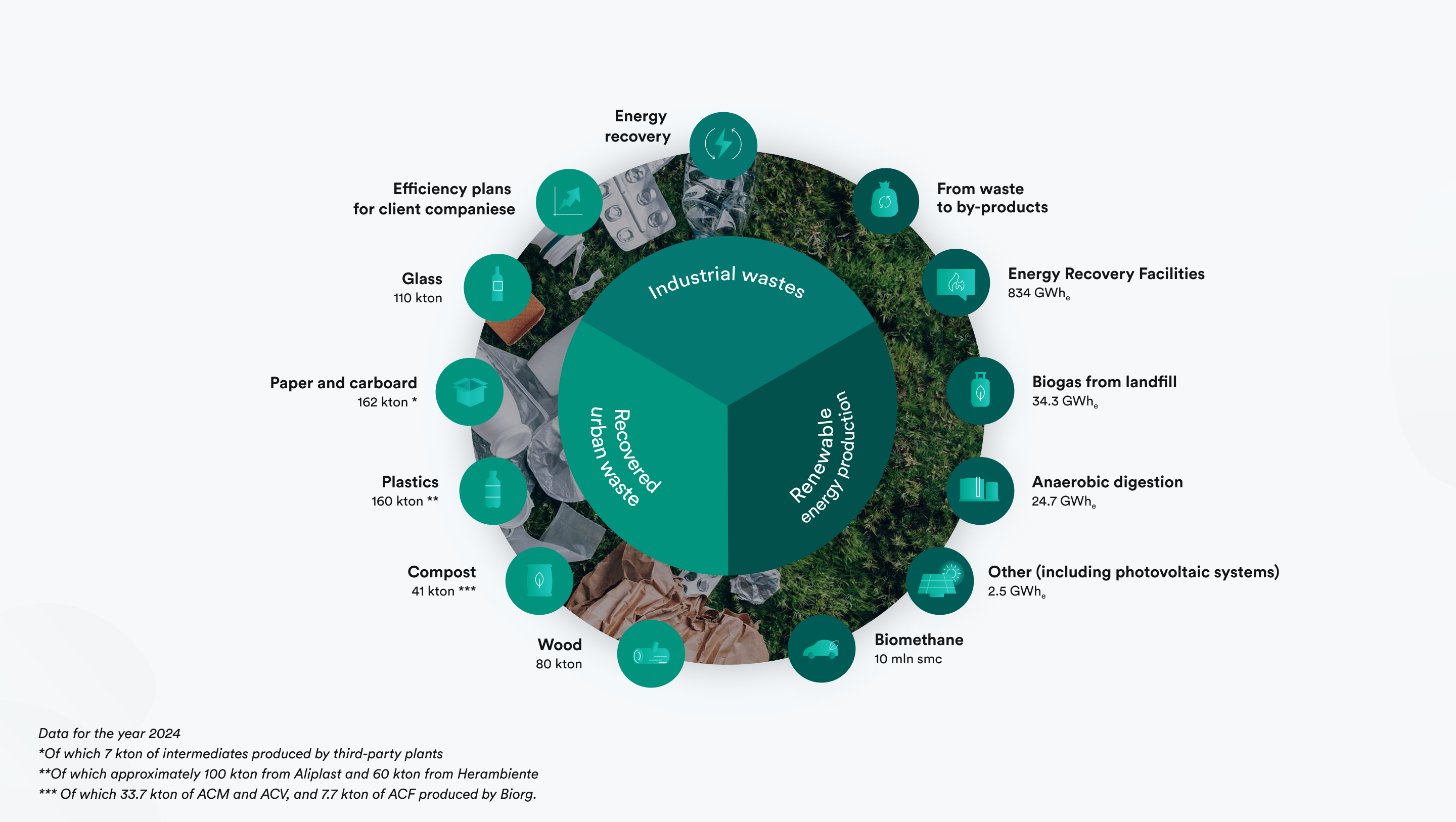 circular